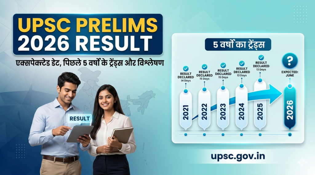 UPSC Prelims Result 2026
