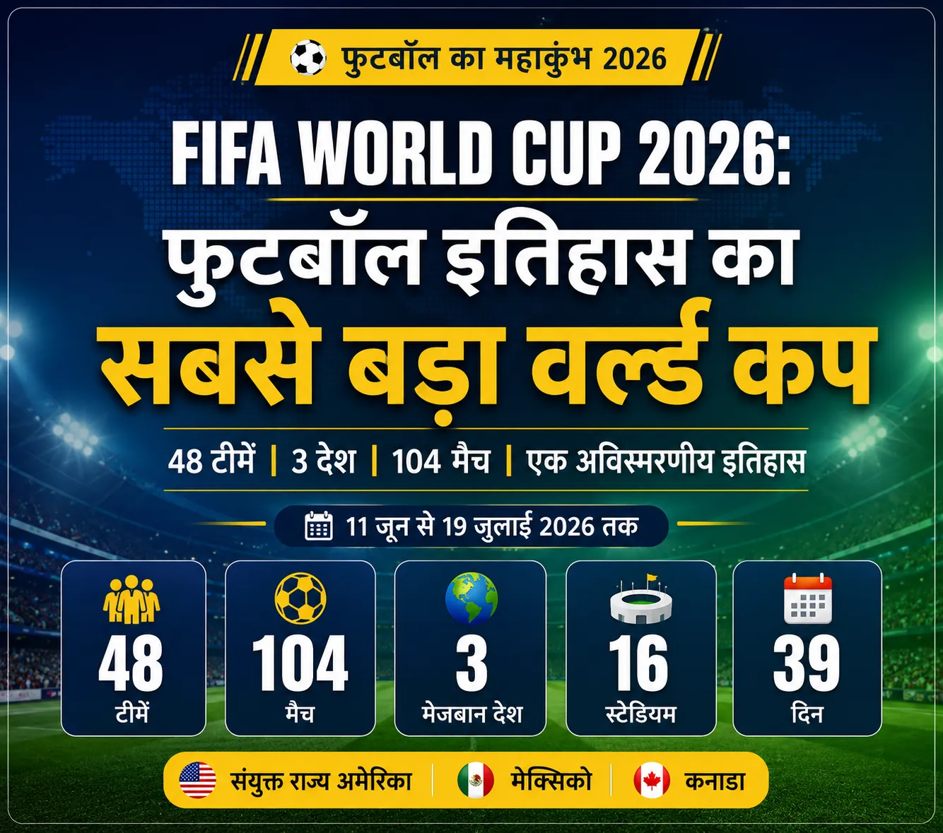 FIFA World Cup 2026 thumbnail showing 48 teams, 104 matches, 3 host countries and 16 stadiums